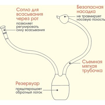 Детский назальный аспиратор, с отводной 