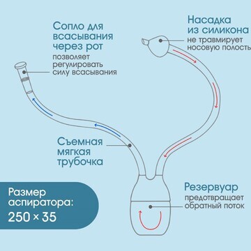 Детский назальный аспиратор, с отводной 