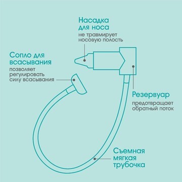 Детский назальный аспиратор с отводной т