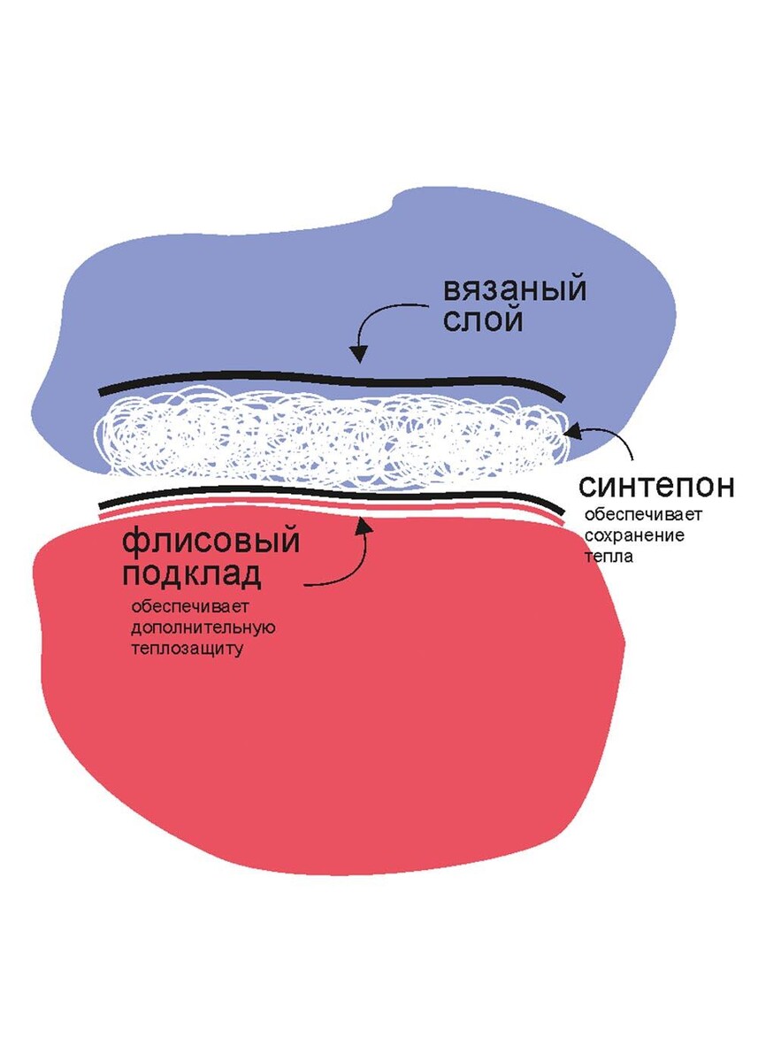 фото Шапка clever