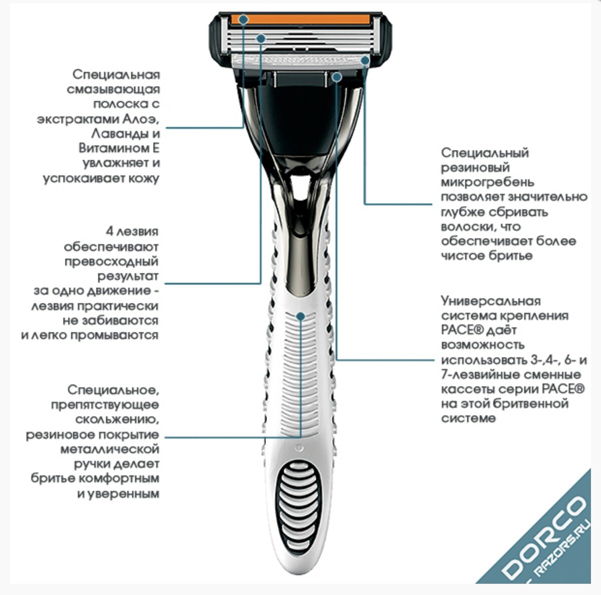 Бизнес модель бритва и лезвие. Станки Дорко Pace 4 лезвий. Pace 4 станок для бритья. Бритва Dorco Pace. Dorco Pace 4 многоразовый станок.