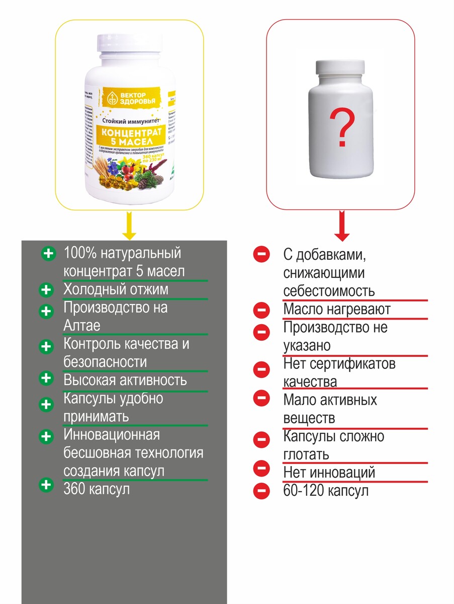 фото Концентрат 5 масел. стойкий иммунитет. 360 капсул простые решения