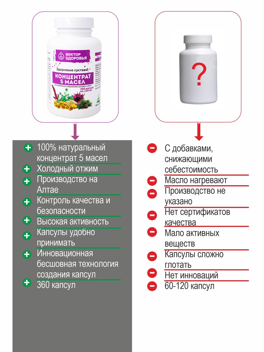 фото Концентрат 5 масел. здоровые суставы. 360 капсул простые решения