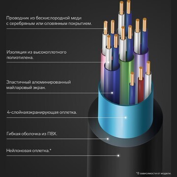 Кабель hdmi windigo, hdmi(m)-hdmi(m), v 