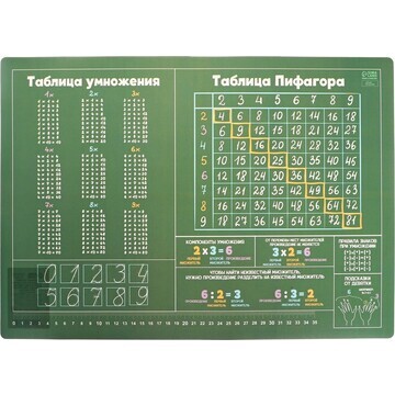 Накладка на стол пластиковая а3 (430 х 3
